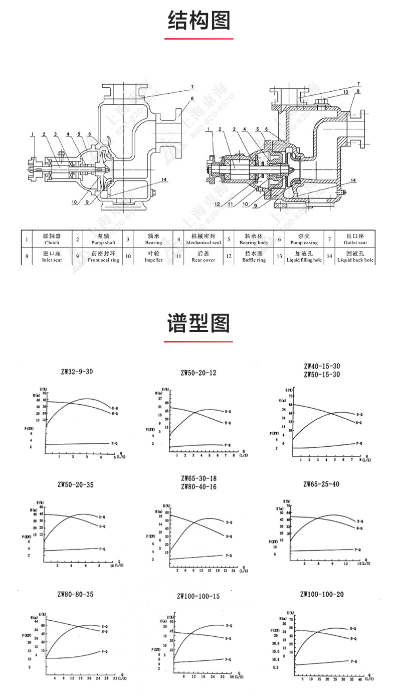 ZW型自吸九游官方网站·（大中国区）官网_03.jpg