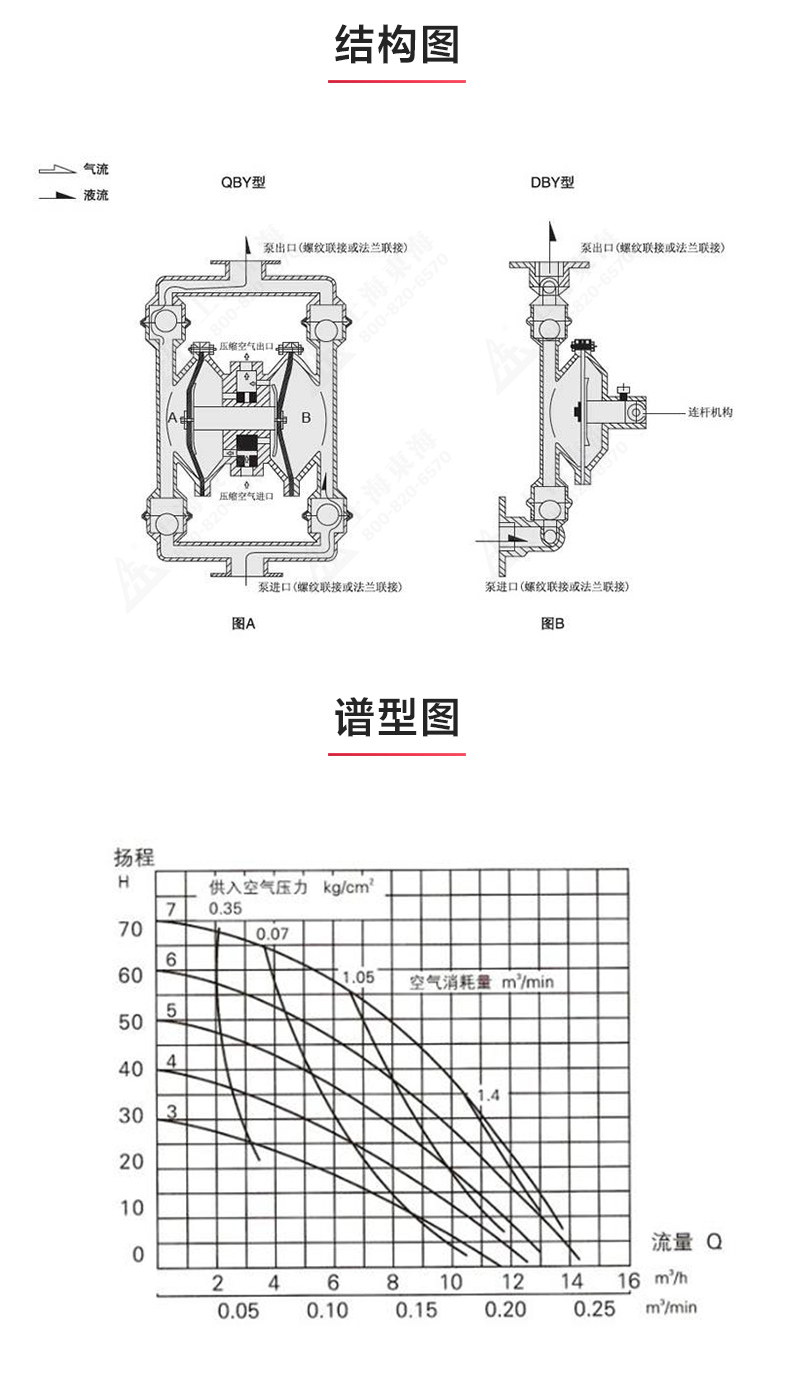 QBY型电动隔膜九游官方网站·（大中国区）官网_03.jpg