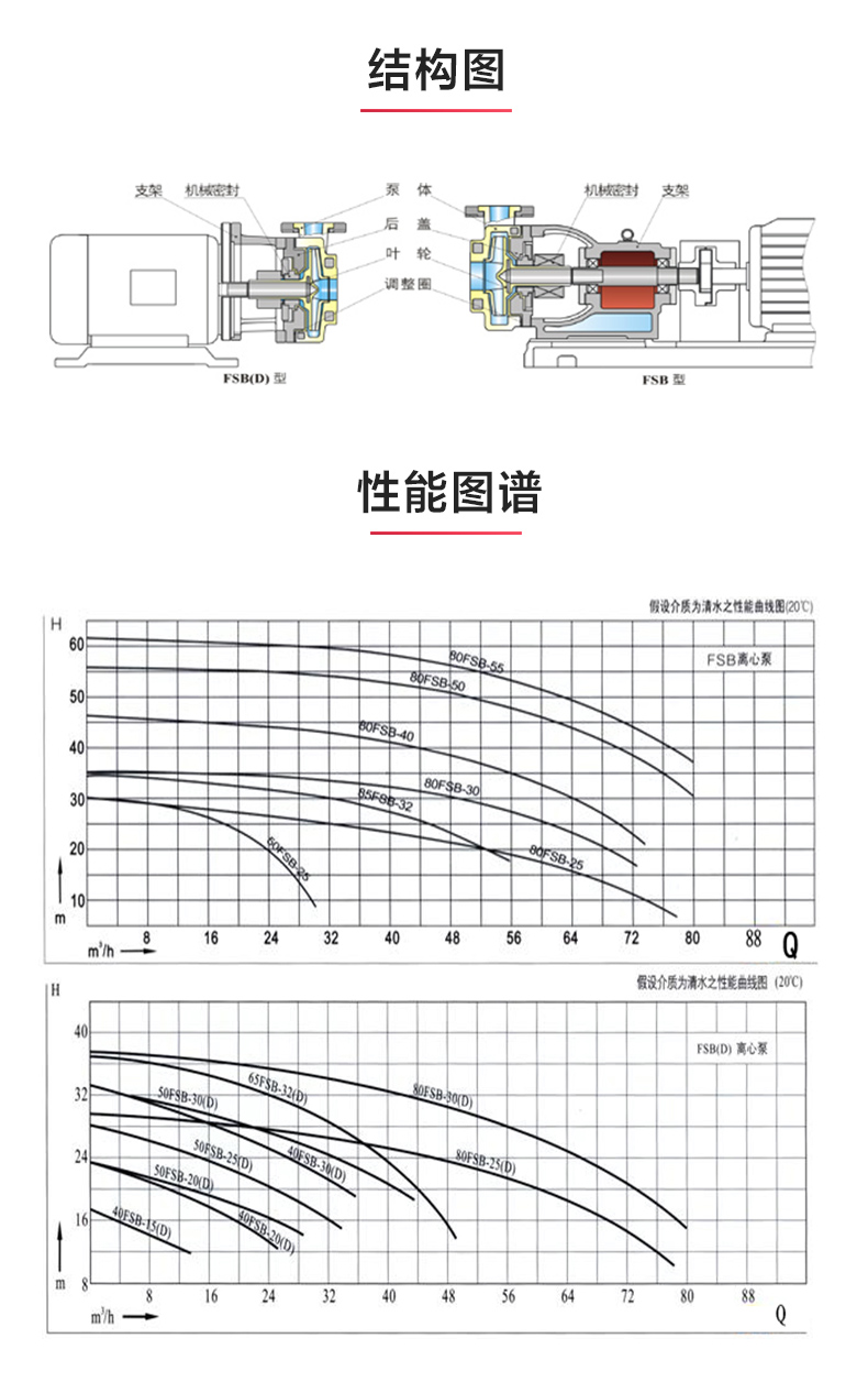 FSB型氟塑料离心九游官方网站·（大中国区）官网_03.jpg