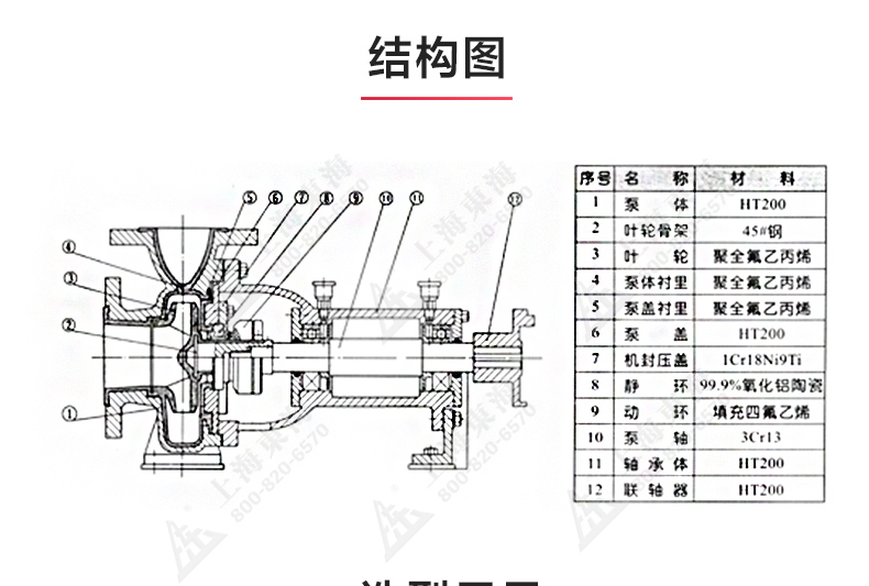 IHF型氟塑料衬里离心九游官方网站·（大中国区）官网_03.jpg