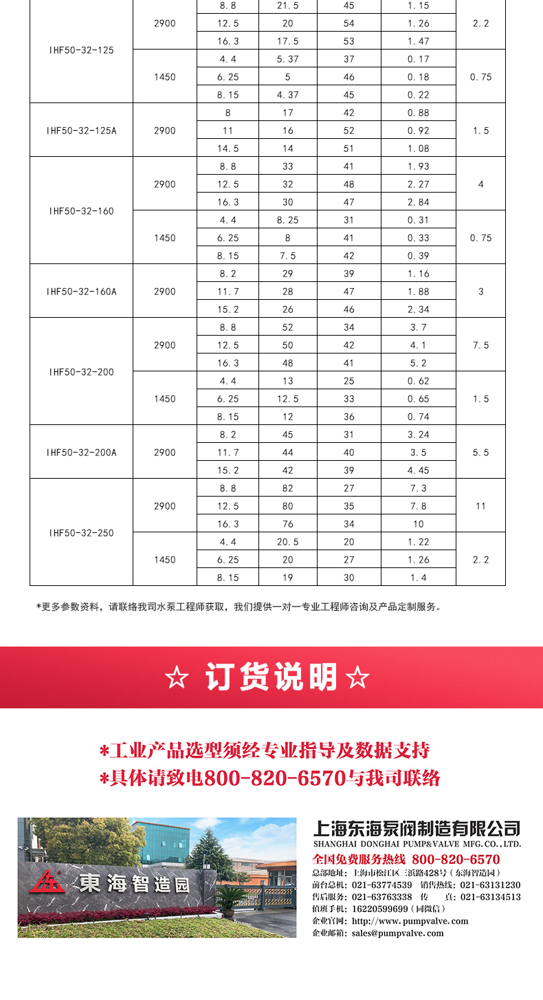 IHF型氟塑料衬里离心九游官方网站·（大中国区）官网_05.jpg