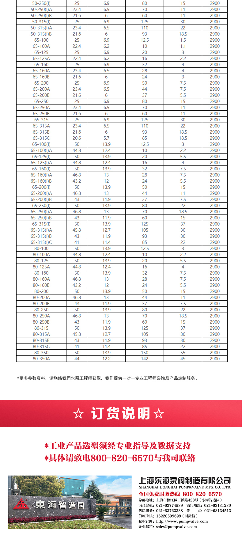 IHG型离心九游官方网站·（大中国区）官网_九游官方网站·（大中国区）官网选型目录2.jpg