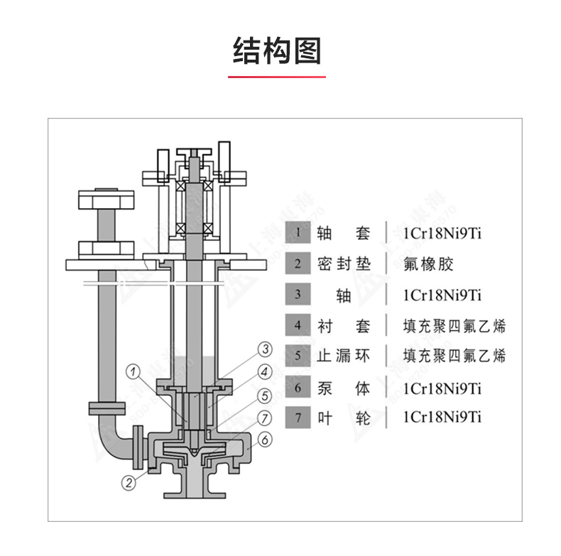 WSY型玻璃钢液下九游官方网站·（大中国区）官网_03.jpg