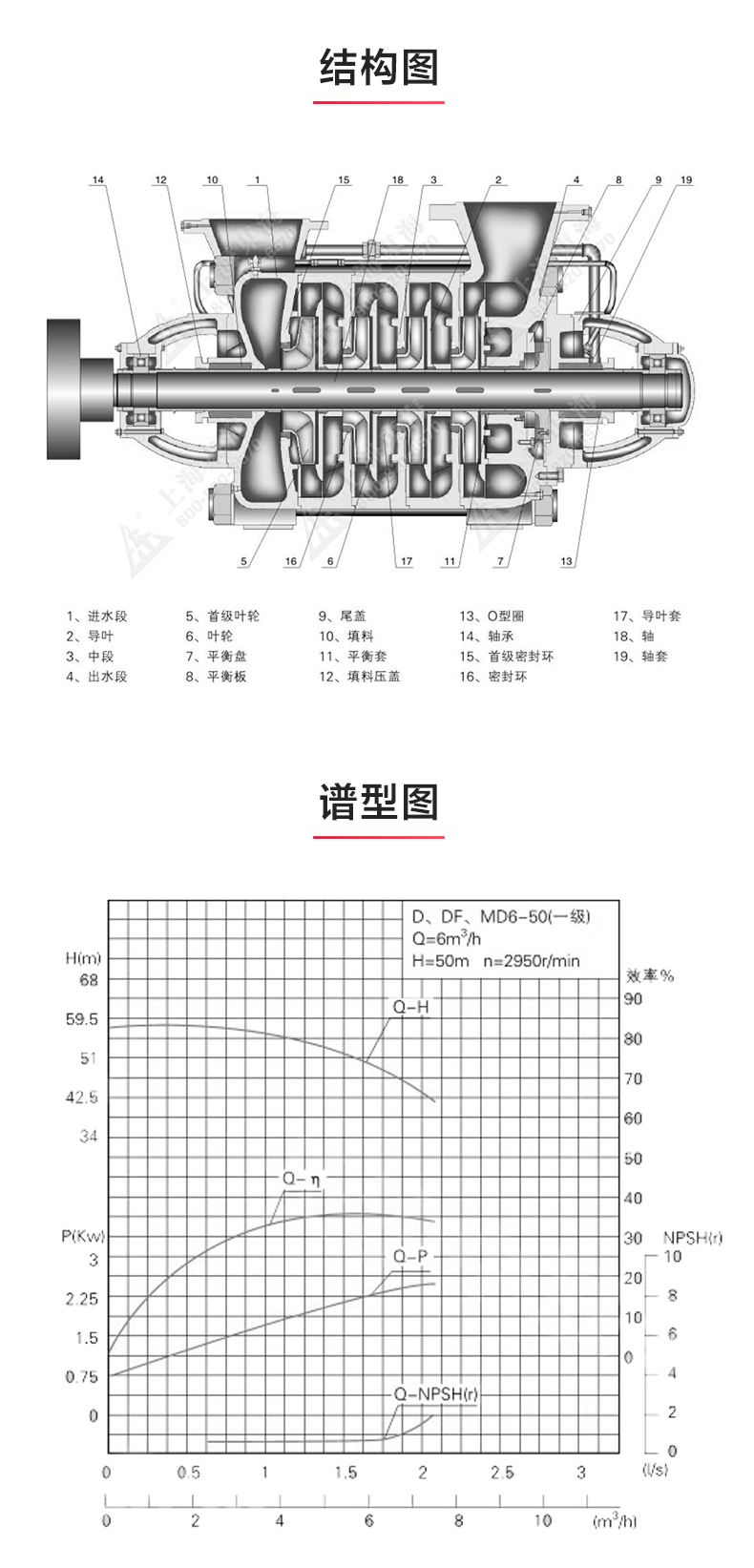 TSWA型卧式多级九游官方网站·（大中国区）官网_03.jpg