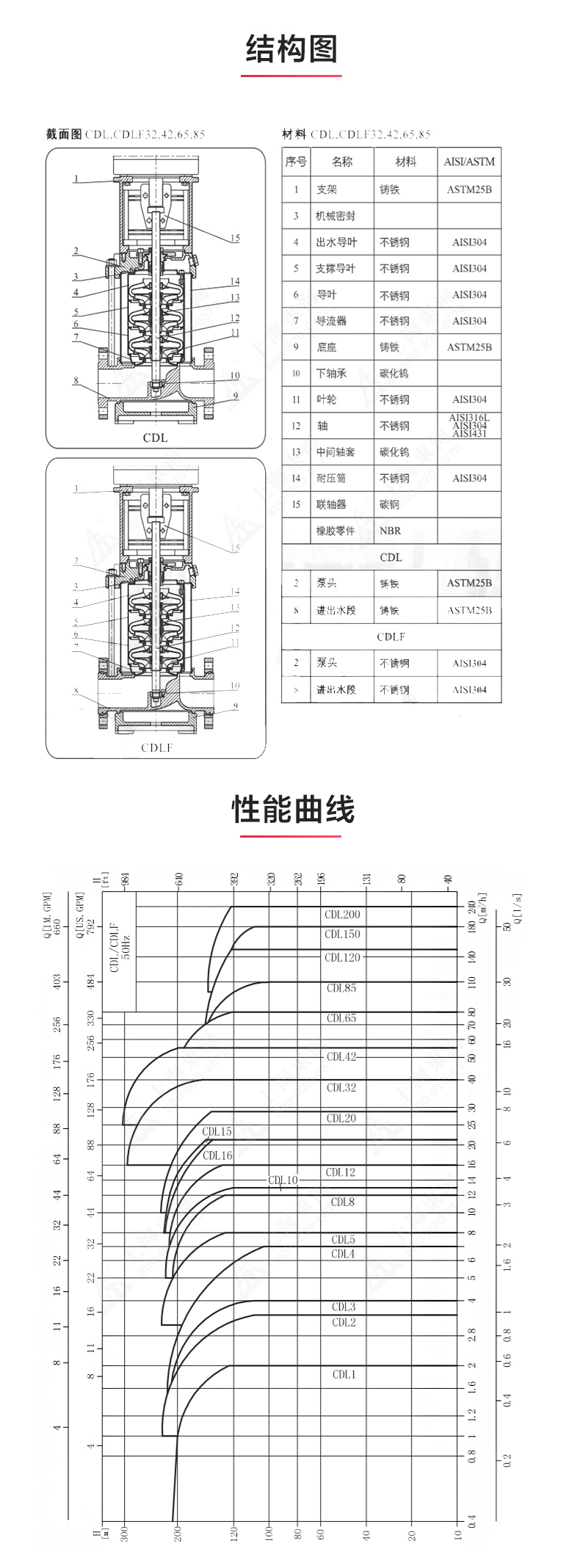 CDL型立式多级离心九游官方网站·（大中国区）官网_03.jpg