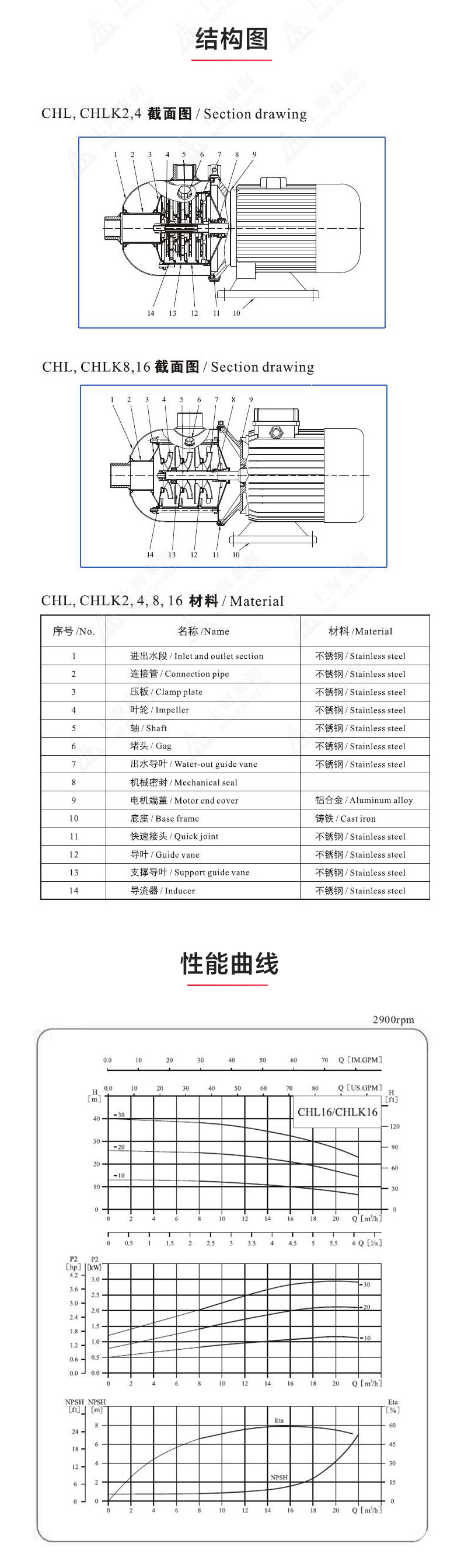 CHLF型不锈钢离心九游官方网站·（大中国区）官网_03.jpg