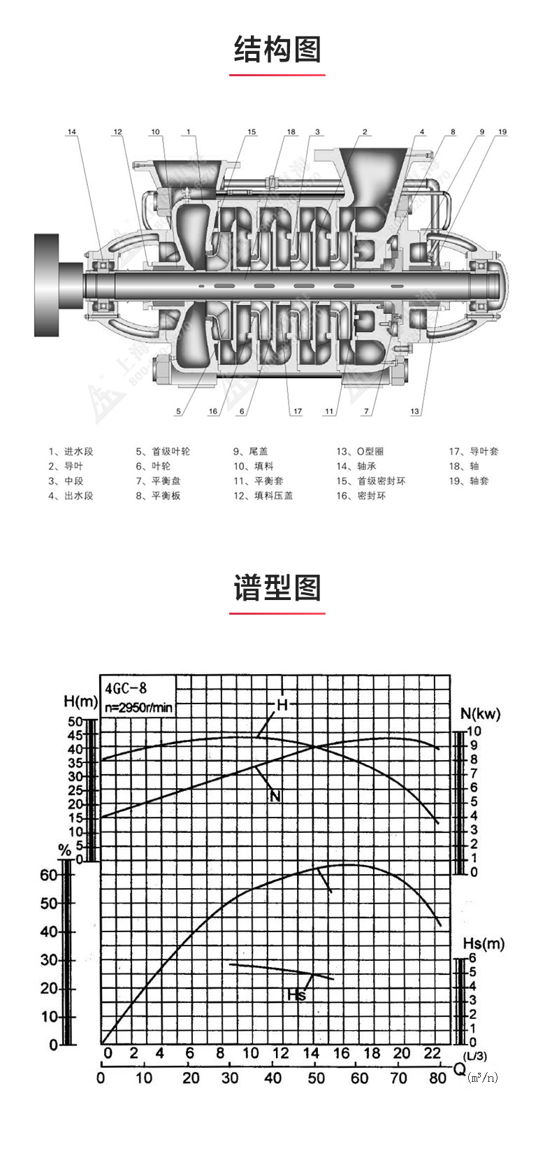 GC型卧式多级九游官方网站·（大中国区）官网_03.jpg