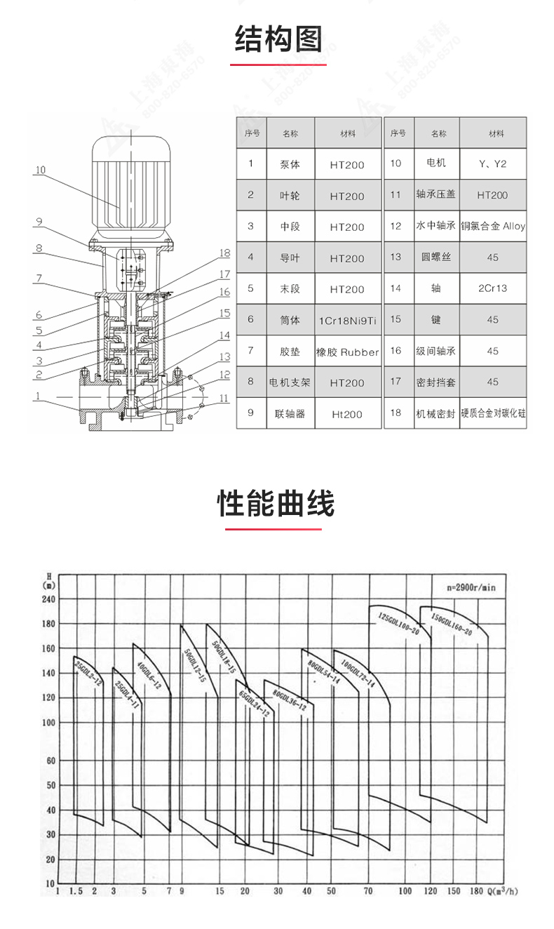 GDL-B型立式多级离心九游官方网站·（大中国区）官网_03.jpg