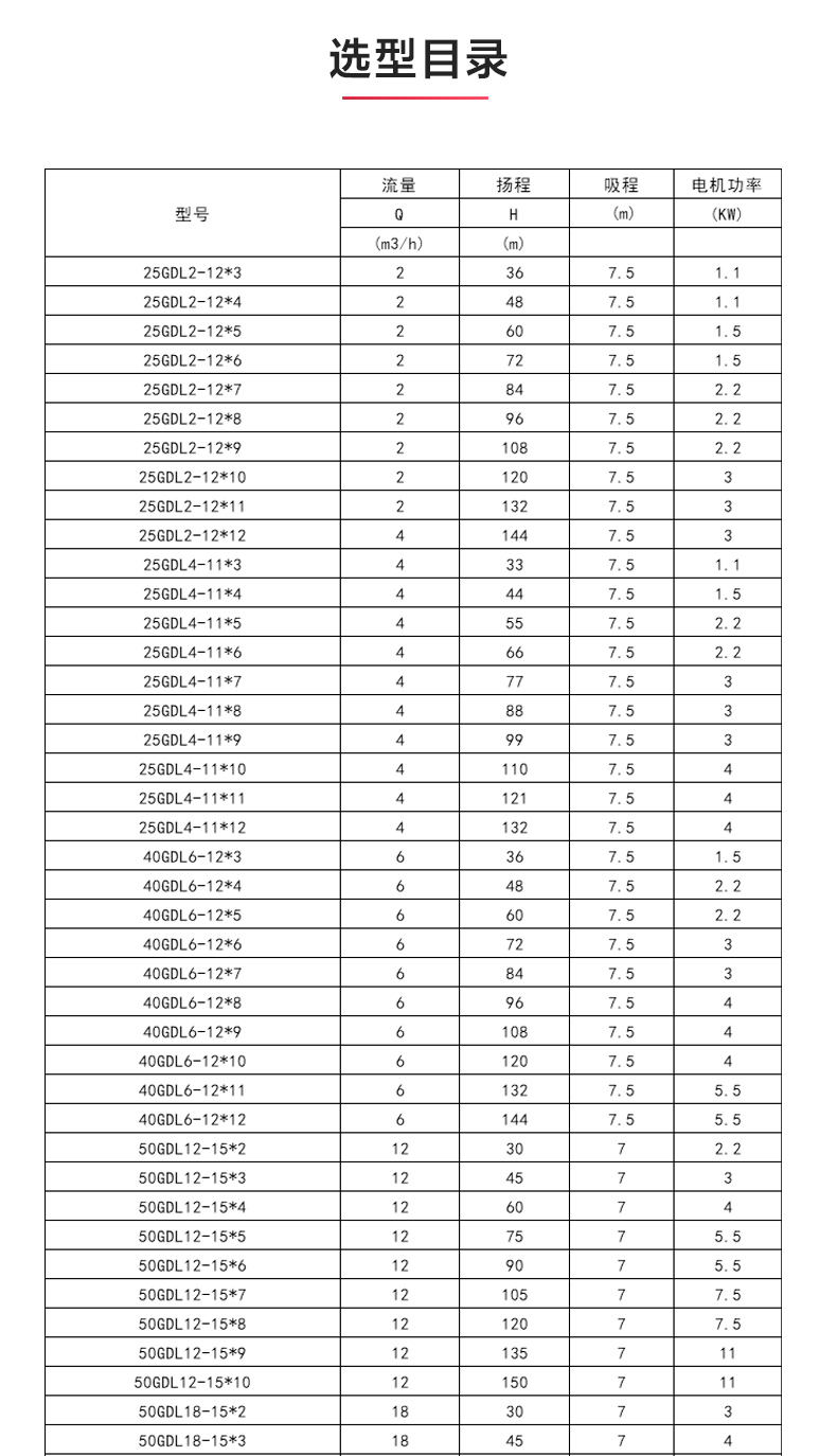 GDL-B型立式多级离心九游官方网站·（大中国区）官网_04.jpg