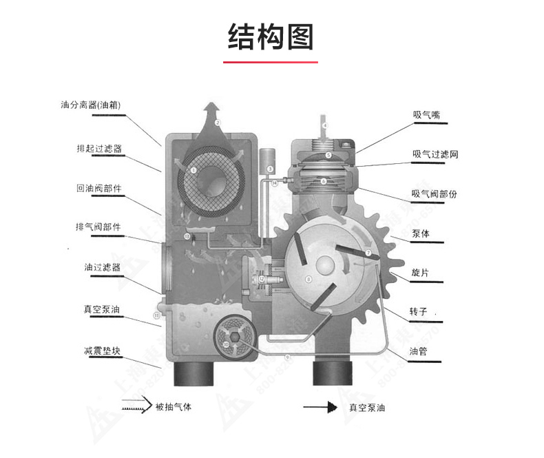 XD型单级旋片式真空九游官方网站·（大中国区）官网_03.jpg